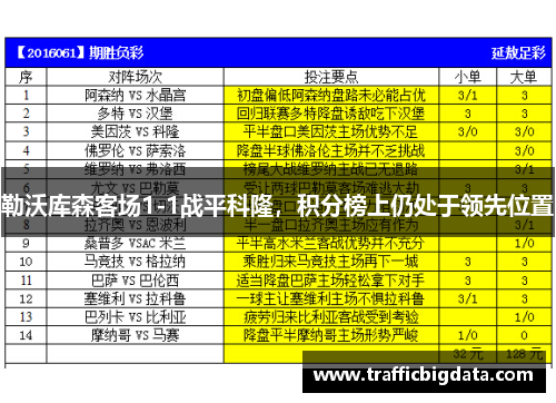 勒沃库森客场1-1战平科隆，积分榜上仍处于领先位置